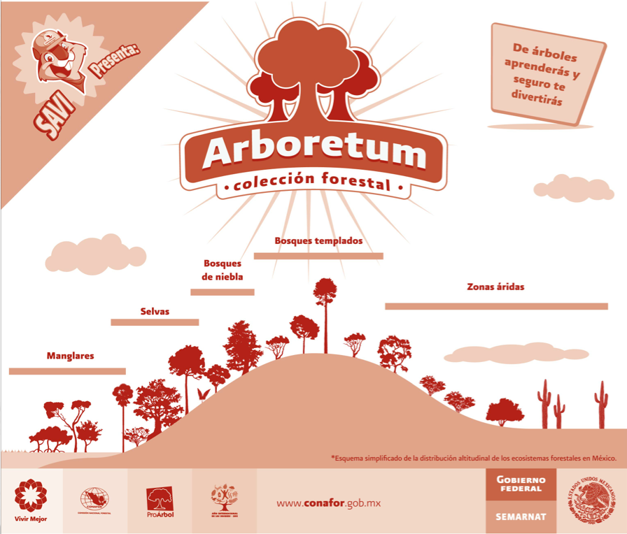 arboretum