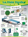 Cómo se hace el papel