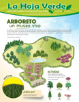 Un arboreto o arboretum en latín, es una colección viva de árboles ex situ, es decir, fuera de su há